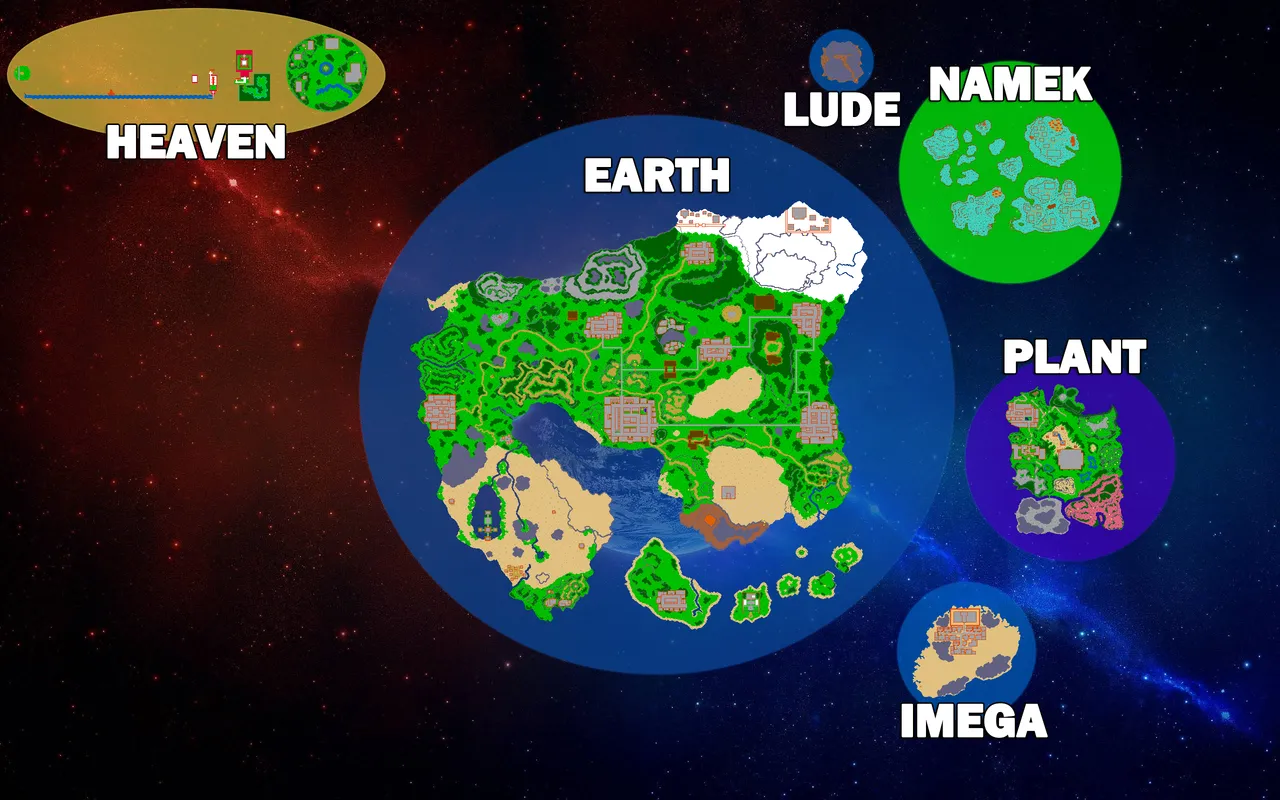 Five worlds to conquer